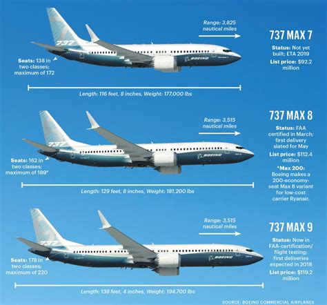 meet  maxes whats    boeing max     jets puget sound business