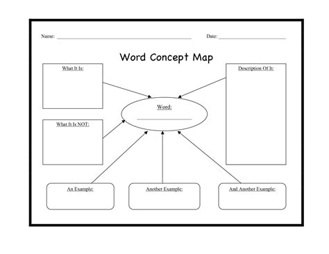 concept map templates  examples lucidchart blog pertaining