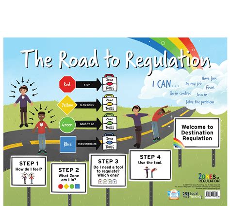 socialthinking  road  regulation poster  zones  regulation series