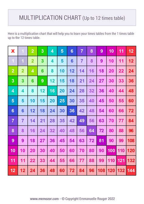 printable color multiplication chart    tricks memozor images