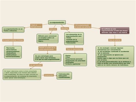 Mapa Conceptual De La Argumentacion Tesmapa 8 Porn Sex Picture