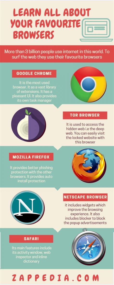 omg   features  internet browser  infographic