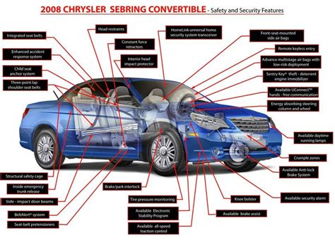 wiring diagrams  cars  chrysler sebring limited convertible  sale berkeley stanley