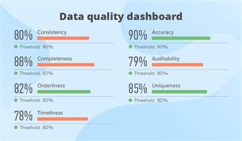 guide  data quality management metrics process   practices