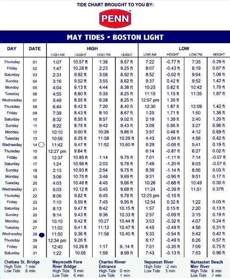 tide chart coastal angler  angler magazine