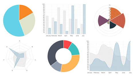 easily create stunning animated charts with chart js webdesigner depot