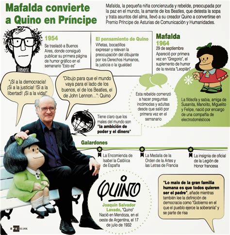 De Amor Y Pedagogía Mafalda Ya Tiene Príncipe