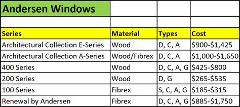 andersen windows  series size chart