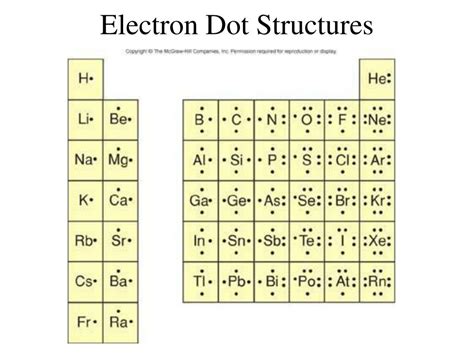 electron dot structures powerpoint    id