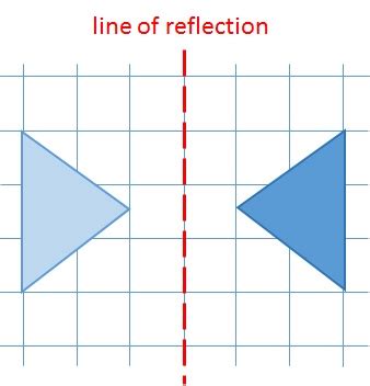 reflection  math reflections   coordinate plane math