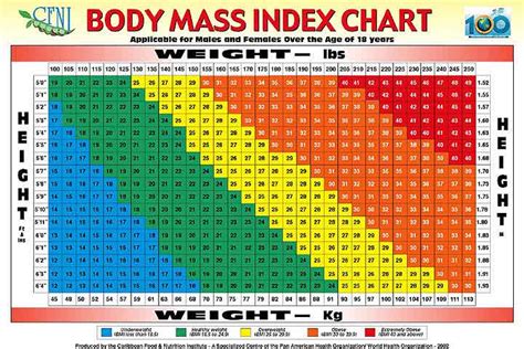 figure   body mass index bmi sign