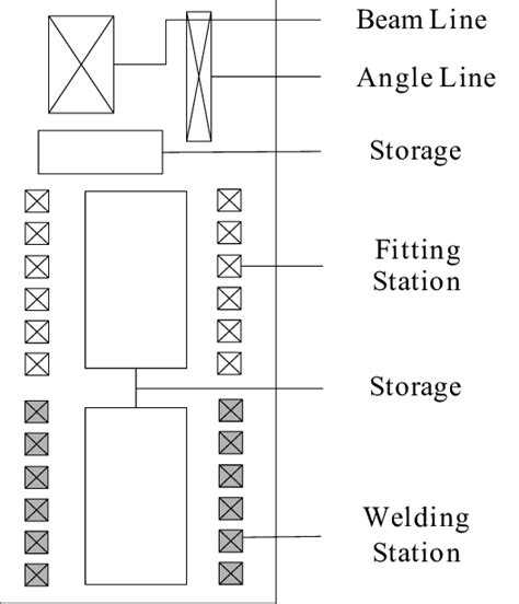 schematic layout drawing  shop   scientific diagram