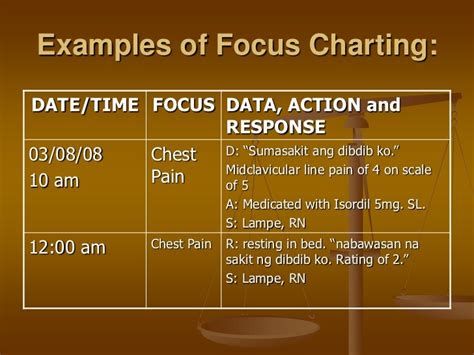 apie charting examples therapeutic recreation forms  formats