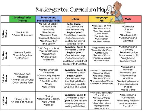curriculum mapping images  pinterest curriculum mapping