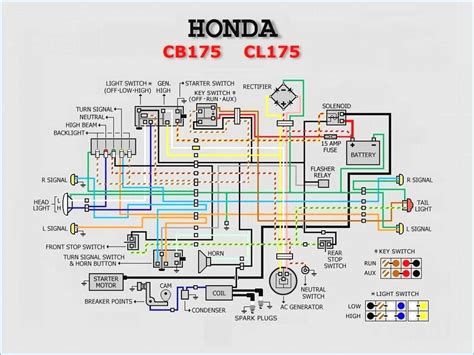 ellen scheme wiring diagram  motorcycle honda xrm  tech