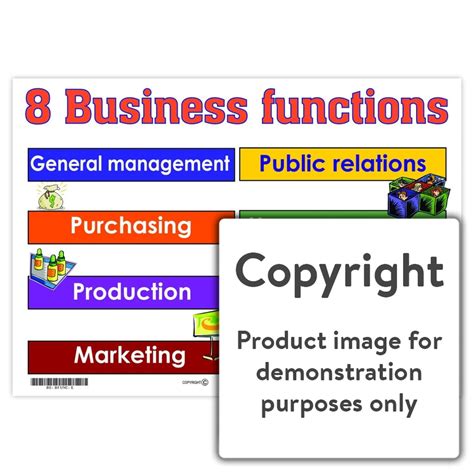 business functions depicta