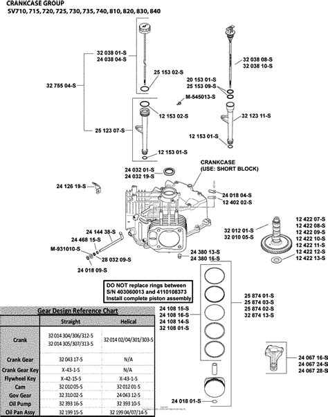 kohler sv  magic circle  hp  kw parts diagram  crankcase group