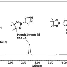 accurate analysis  boronic pinacol esters   residual silanol silica based