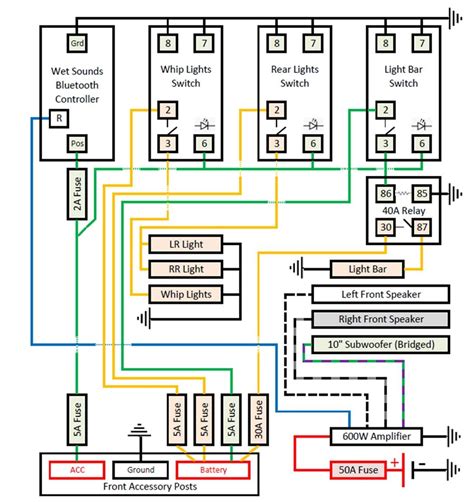 wiring schematic polaris rzr  wiring diagram