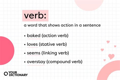 verb parts  speech explained yourdictionary