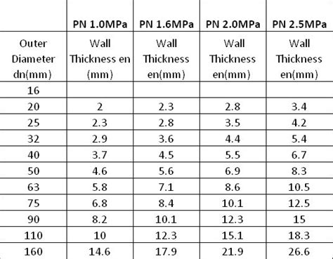 Ppr Tube Ppr Pipe Para Water Supply Ppr Tube Ppr Pipe Para Water