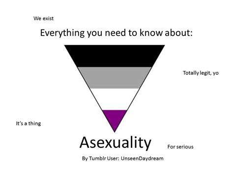 A Gray Asexual Space Is On Hiatus — Allofmystupids Pinkspidernanoda