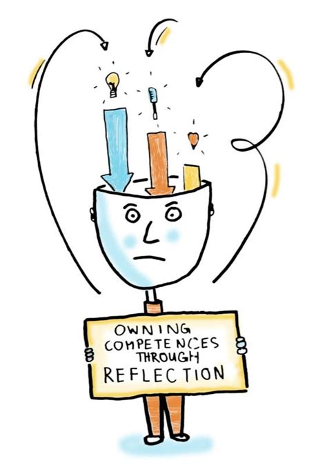 reflection clipart reflective learning reflection reflective learning