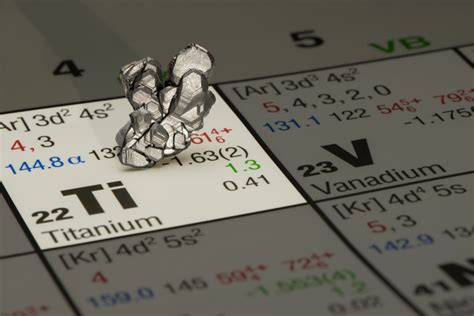 titanium facts characteristics manufacturers guide