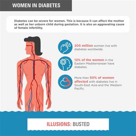 diabetes  infographics