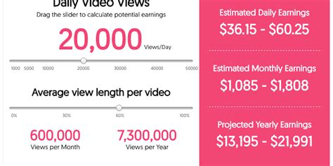 youtube money calculator  easiest   estimate youtube earning potential product hunt