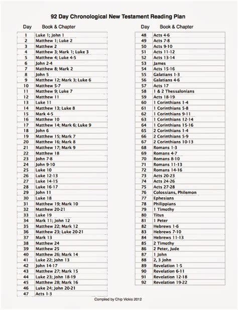 search results  chronological bible plans calendar