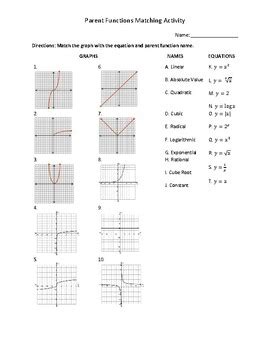 matching logarithmic graphs  equations worksheet