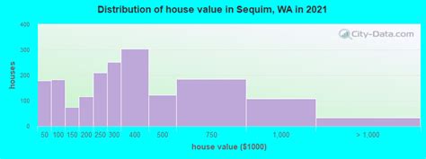 Sequim Washington Wa 98382 Profile Population Maps Real Estate