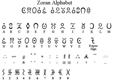 writing code writing fonts writing tips writing prompts runic