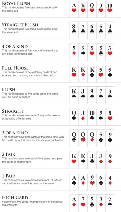 beginners guide  poker learn   play easy simple