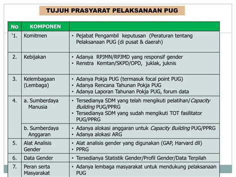 Ppt Implementasi Program Kegiatan Responsif Gender