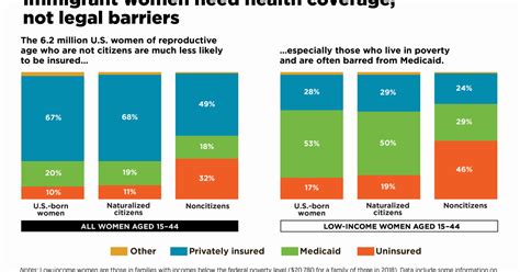 Immigrant Women Need Health Coverage Not Legal Barriers Guttmacher