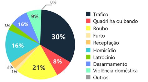 conjur brasil tem a 3ª maior população carcerária do