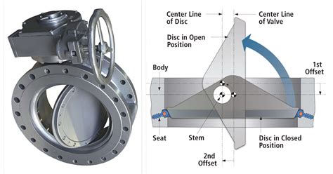 triple offset butterfly valve tobv chemical engineering world
