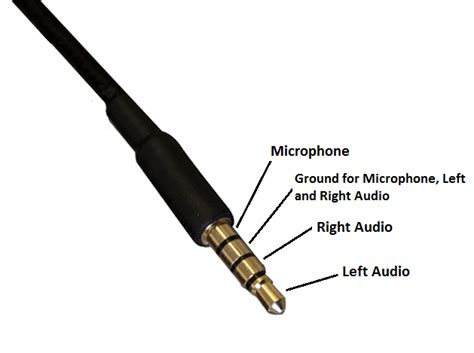 audio jack wiring diagram diy headphones audio hacks