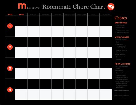 roommate chore chart template awesome  roommate chore chart