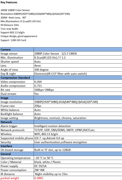 camera specs  venus electronics coltd china leader smart home