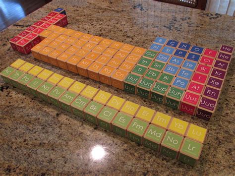 friend   handmade   elements  periodic table blocks
