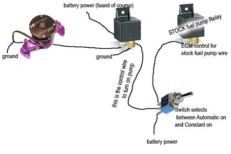 electric water pump wiring diagram  xxx hot girl