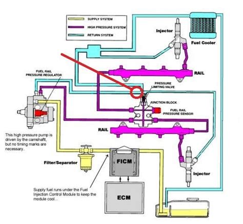 crank  start  fuel rail pressure chevy  gmc duramax diesel forum