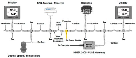 install  nmea  network ailasopa
