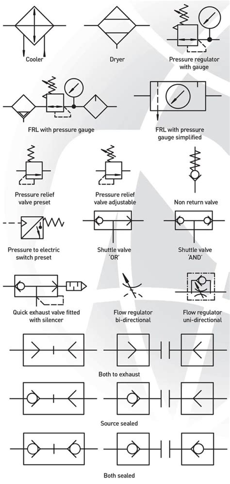 pneumatic circuit diagram symbols