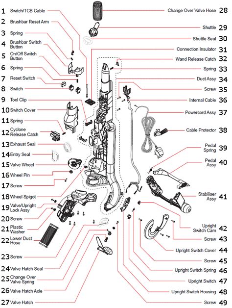 dyson animal vacuum parts diagram