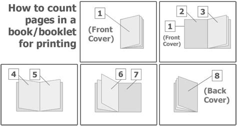 count pages   booklet  printing