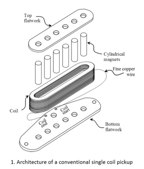 guitar pickup work guitar pickups guitar diy learn guitar